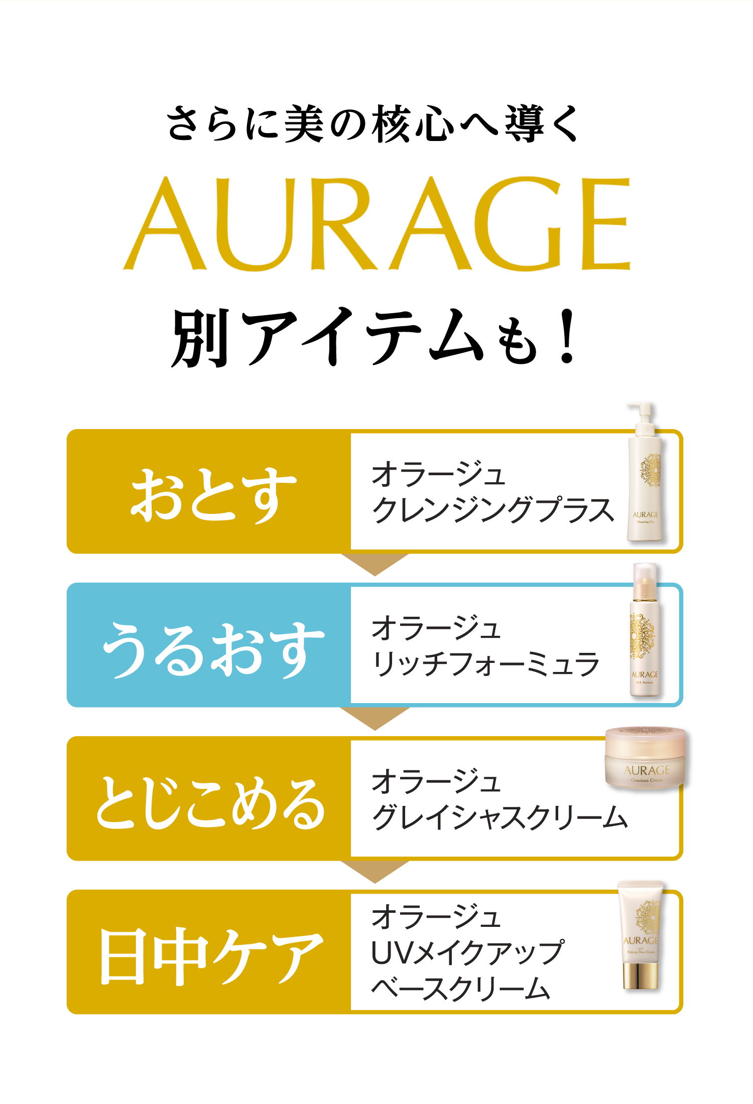 さらに美の核心へ導くAURAGE別アイテムも！ おとす オラージュ クレンジングプラス うるおす オラージュ リッチフォーミュラ とじこめる オラージュ グレイシャスクリーム 日中ケア オラージュ UVメイクアップベースクリーム