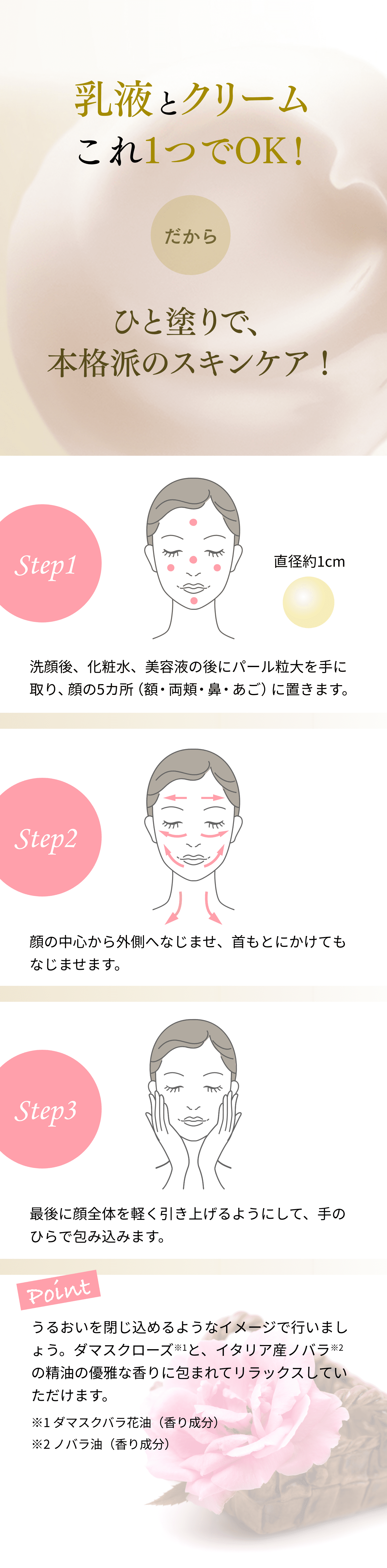 乳液とクリーム これ1つでOK！ だから ひと塗りで、本格派のスキンケア！