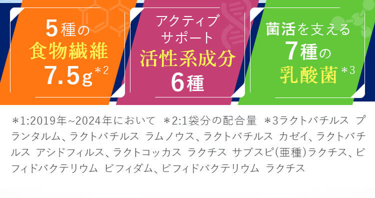 アクティブサポート活性系成分6種