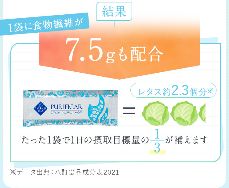 1袋に食物繊維が7.5gも配合