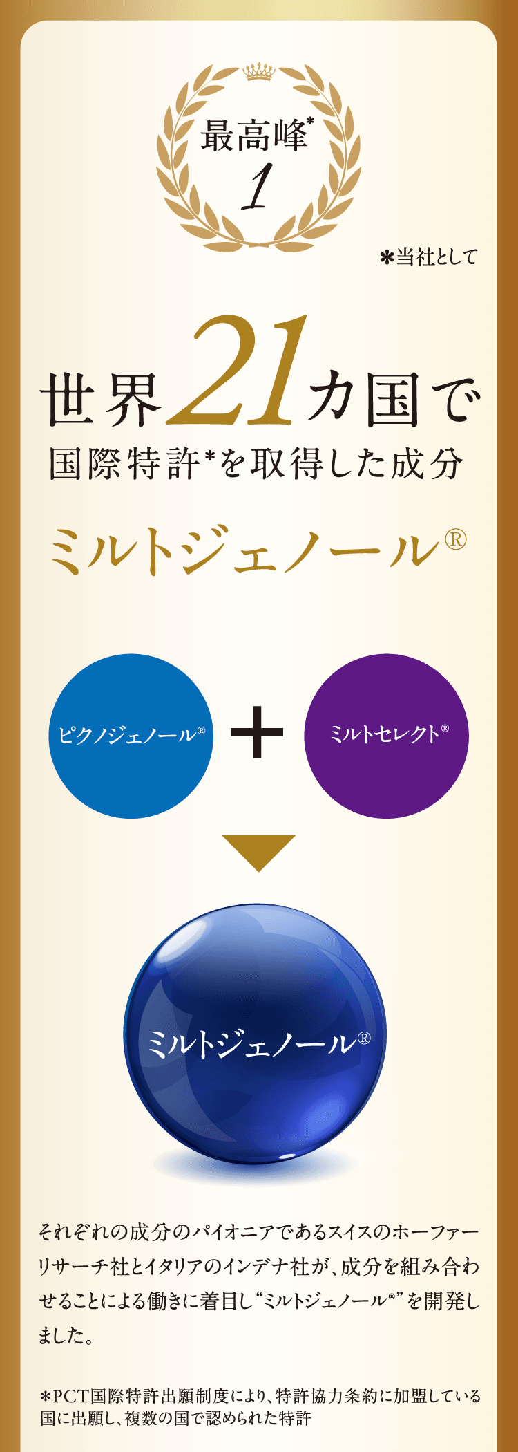 世界21カ国で国際特許を取得した成分「ミルトジュノール®」