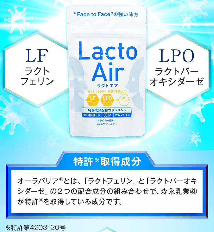 ２つの配合成分の組み合わせで、森永乳業㈱が特許※を取得している成分です。