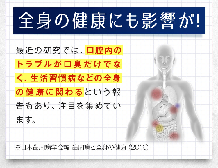 口腔内のトラブルが口臭だけでなく、生活習慣病などの全身の健康に関わる